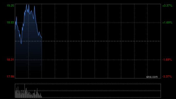 千层金 众安在线拟折让约8.5%发行配售股份 净筹约38.96亿港元