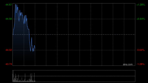 兴业配资 顺丰控股拟配售7000万股新H股及同步发行本金总额为29.5亿港元的债券