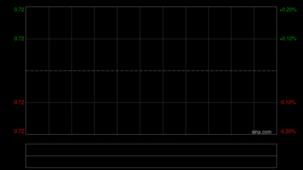 爱配配资 世纪娱乐国际将于6月26日上午9时正起停牌