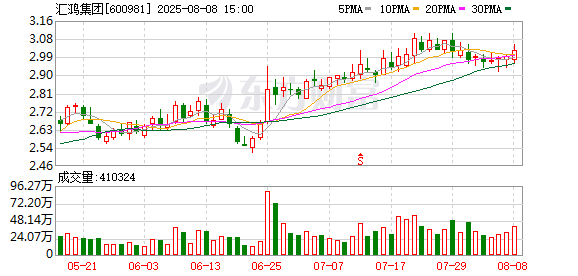 宝牛E配 汇鸿集团：第十届监事会第十六次会议决议公告