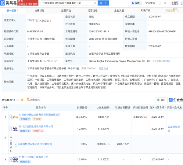 东方汇赢 四川路桥等成立甘肃靖会高速公路项目管理公司，注册资本5亿