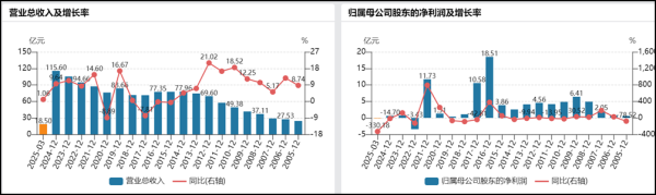 神牛资讯 东软集团长期亏损，新掌门荣新节能否撕开“遮羞布”？