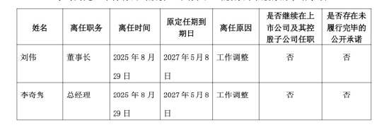 荣利通 双高管辞任！天富能源董事长总经理齐离职，尹俊涛将接位