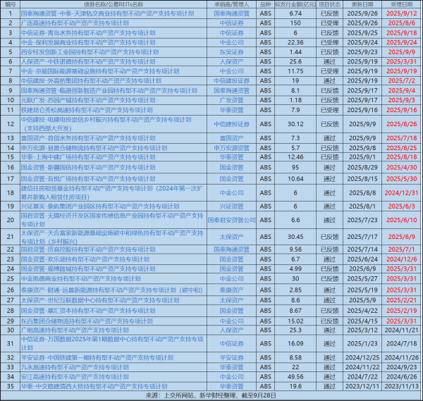 长胜配资 【财经分析】持有型不动产ABS“乘风而起” 存量资产盘活有望步入快车道
