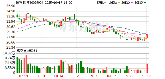 天猫配资端 盛视科技：取得发明专利